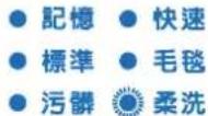 三洋SANLUX ASW-95HTB - 洗濯程序 - 2