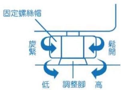 固定螺絲帽 旋緊 鬆開 低 調整腳 高