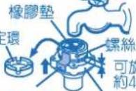 三洋SANLUX ASW-95HTB - 注水管接頭的安裝方法 - 2