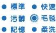 三洋SANLUX ASW-95HTB - 洗濯程序 - 2