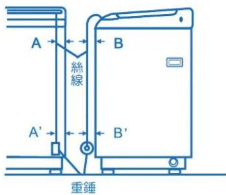 A 絲線 B A' B' 重錘