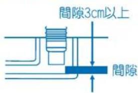 間隙3cm以上 間隙