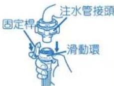 注水管接頭 固定桿 滑動環