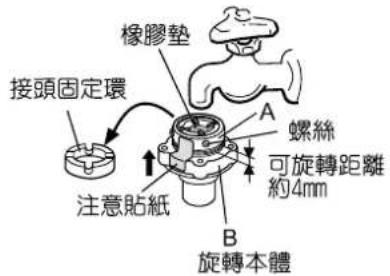 接頭固定環 橡膠墊 A 螺絲 可旋轉距離 約4mm 注意貼紙 B 旋轉本體