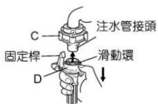 C 注水管接頭 固定桿 滑動環 D