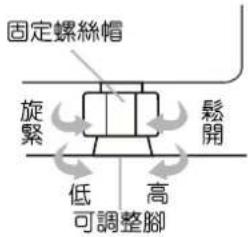 固定螺絲帽 旋緊 低 高 可調整腳 鬆開