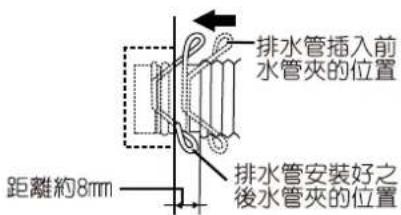 排水管插入前 水管夹的位置 排水管安装好之 後水管夹的位置 距離約8mm