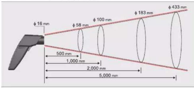 φ 16 mm φ 58 mm φ 100 mm φ 183 mm φ 433 mm 500 mm 1,000 mm 2,000 mm 5,000 mm