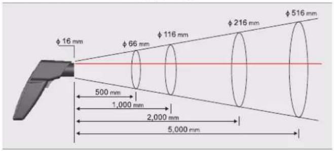 φ16 mm φ66 mm φ116 mm φ216 mm φ516 mm 500 mm 1,000 mm 2,000 mm 5,000 mm