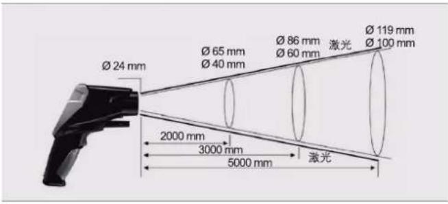 Ø 24 mm Ø 65 mm Ø 40 mm Ø 86 mm Ø 60 mm 激光 Ø 119 mm Ø 100 mm 2000 mm 3000 mm 5000 mm 激光