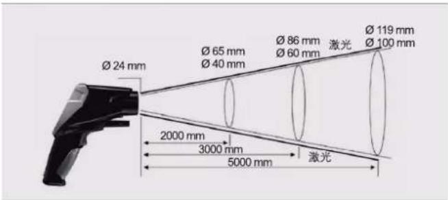 Testo 826-T2 - 目标尺寸 - 4