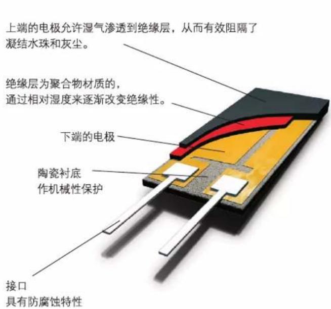 Testo 826-T2 - 德图研制 - 1