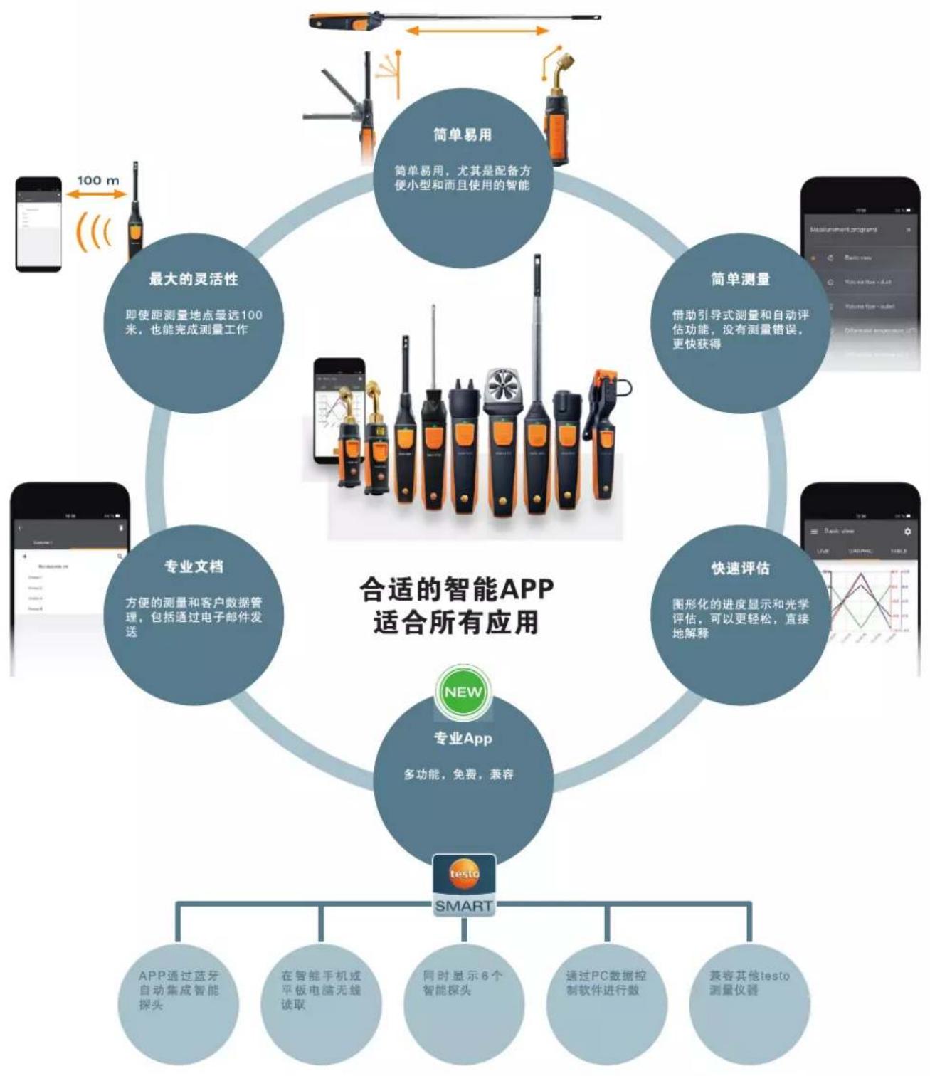 Testo 826-T2 - 维修期间样机出借 - 2