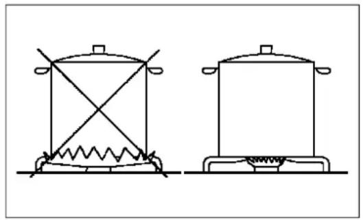 Summit GC5271W - Raccordement au gaz - 1