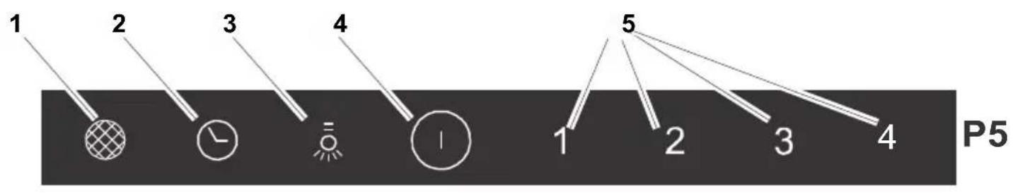 1 2 3 4 5 1 2 3 4 P5