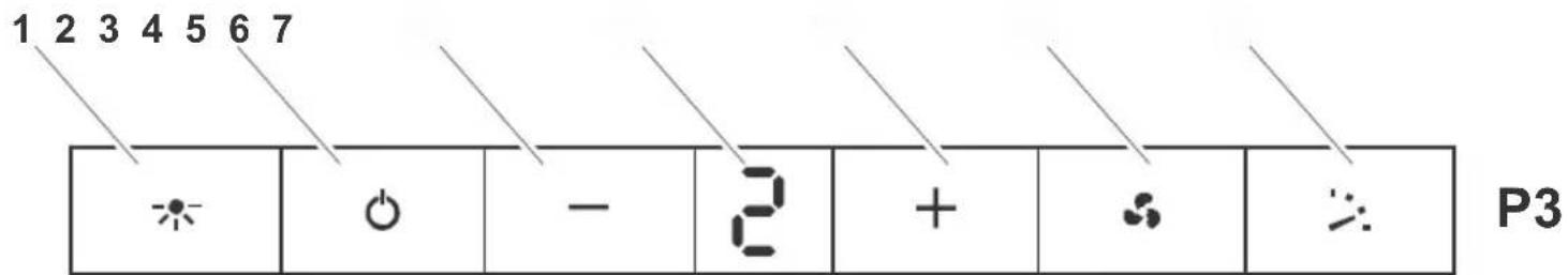 1 2 3 4 5 6 7 P3