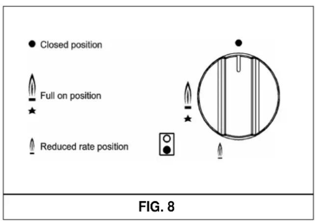 Closed position Full on position Reduced rate position FIG. 8