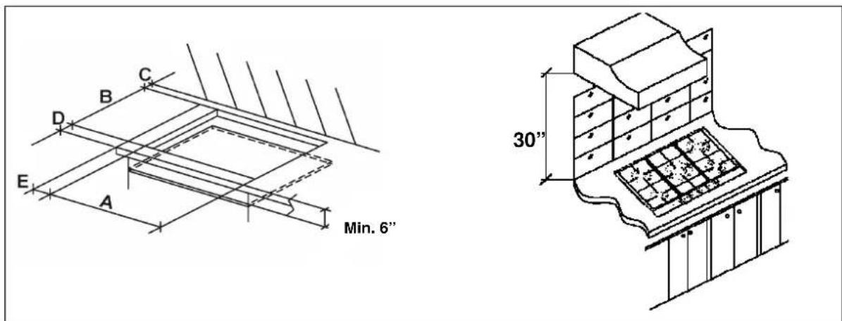 Min. 6" 30"