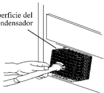 perficie del indensador