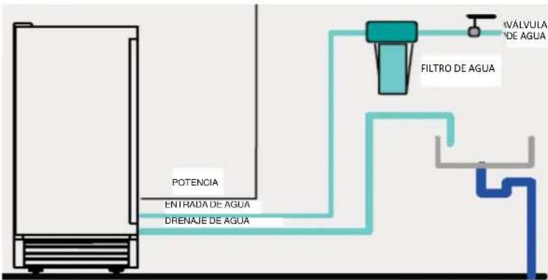 Summit BIM44G - Funcionamiento - 2