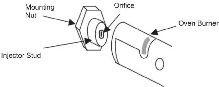 Mounting Nut Orifice Oven Burner Injector Stud