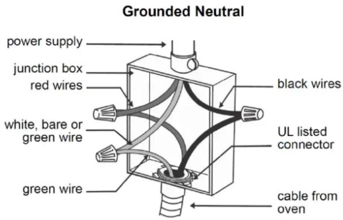 Grounded Neutral power supply junction box red wires white, bare or green wire green wire black wires UL listed connector cable from oven