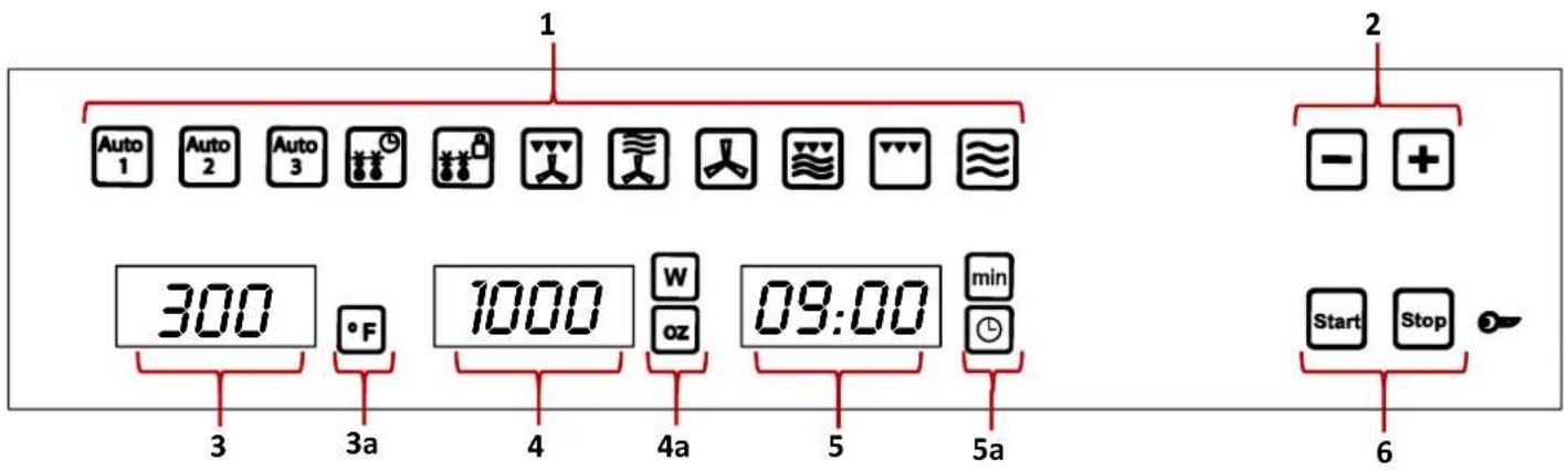 1 Auto 1 Auto 2 Auto 3 300 °F 1000 W 09:00 min 3a 4 4a 5 5a 6 - + Start Stop
