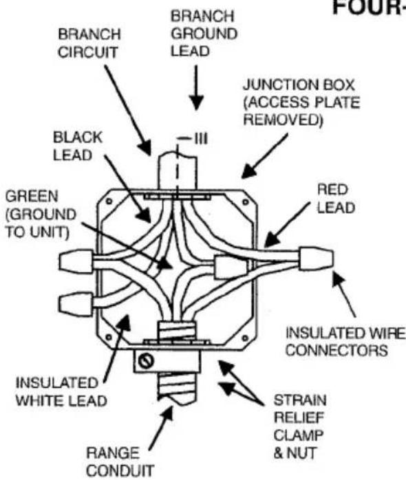 Summit SNL053 - FOUR-WIRE CONDUIT CONNECTION - 1