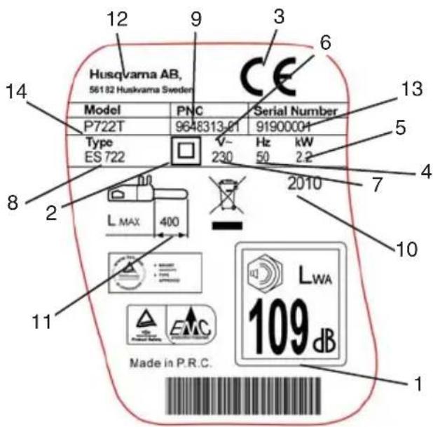 12 9 3 6 Husqvarna AB, 56182 Huskvarna Sweden Model PNC Serial Number P722T 9648313.01 91900001 Type V- Hz:kW ES 722 230 50 2.2 2010 13 5 4 7 8 2 10 11 Made in P.R.C. LWA 109 dB 1