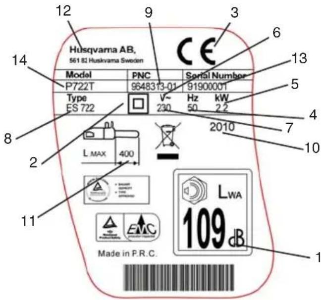 12 Husqvarna AB, 561 82 Huskvarna Sweden 9 CE 3 6 14 Model PNC Serial Number P722T 9648313-01 91900001 Type V~ Hz:kW ES 722 230 50 2.2 8 2010 7 10 L MAX 400 11 Made in P.R.C. LWA 109 dB 1