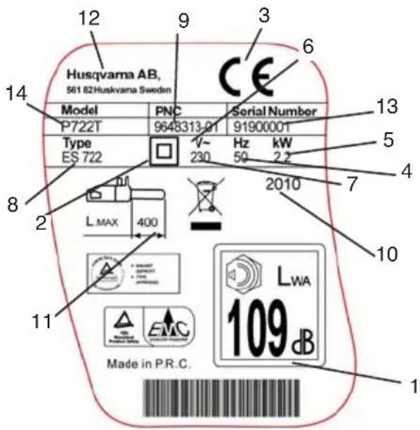 12 9 3 6 14 Husqvarna AB, 561 82 Huskvarna Sweden Model PNC Serial Number P722T 9648313-01 9190000T Type 230 Hz kW ES 722 50 2.2 8 2010 13 5 4 7 10 11 L MAX 400 Made in P.R.C. LWA 109 dB 1