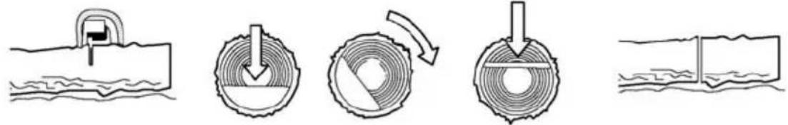 Diagram illustrating five stages of a mechanical or fluid system with labeled components and directional arrows.