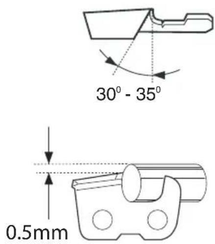 30° - 35° 0.5mm