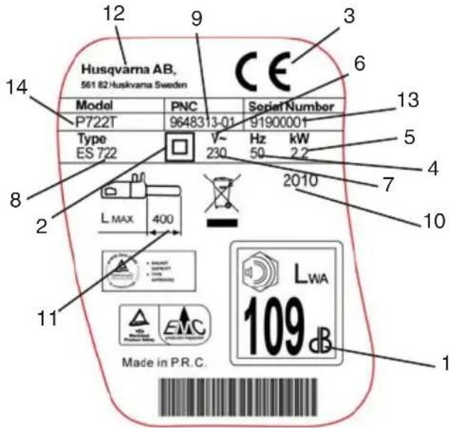 12 Husqvarna AB, 561 82 Huskvarna Sweden CE 9 Model PNC Serial Number P722T 9648313-01 91900001 Type V~ Hz kW ES 722 230 50 2.2 8 2010 L_MAX 400 11 Made in P.R.C. LWA 109 dB 1 3 6 13 5 4 7 10
