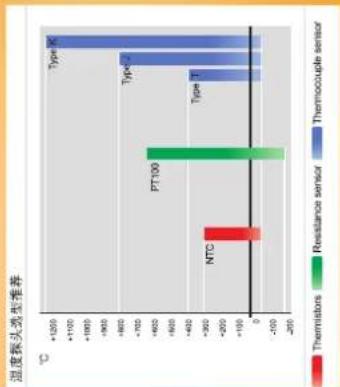 Testo 816-1 - 为什么选择德图温度测量仪? - 1