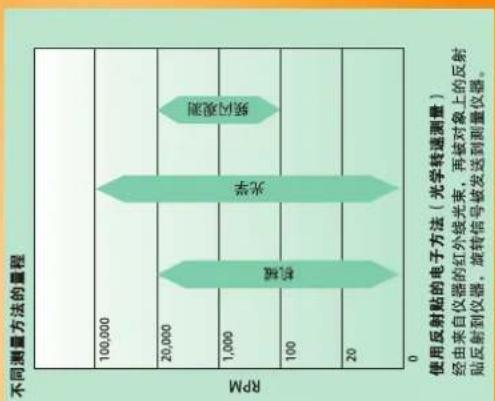 Testo 816-1 - 订货号 - 1