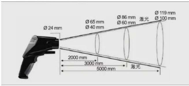 Testo 816-1 - 目标尺寸 - 4