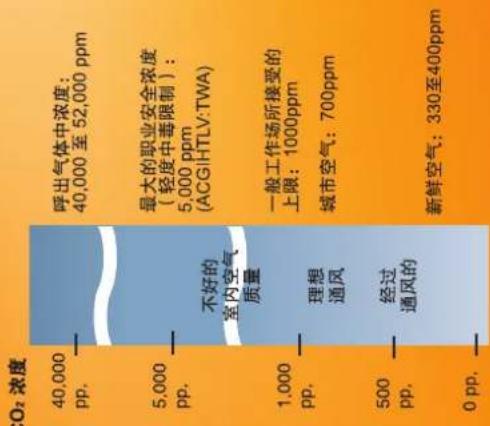 Testo 816-1 - 订货号 - 2