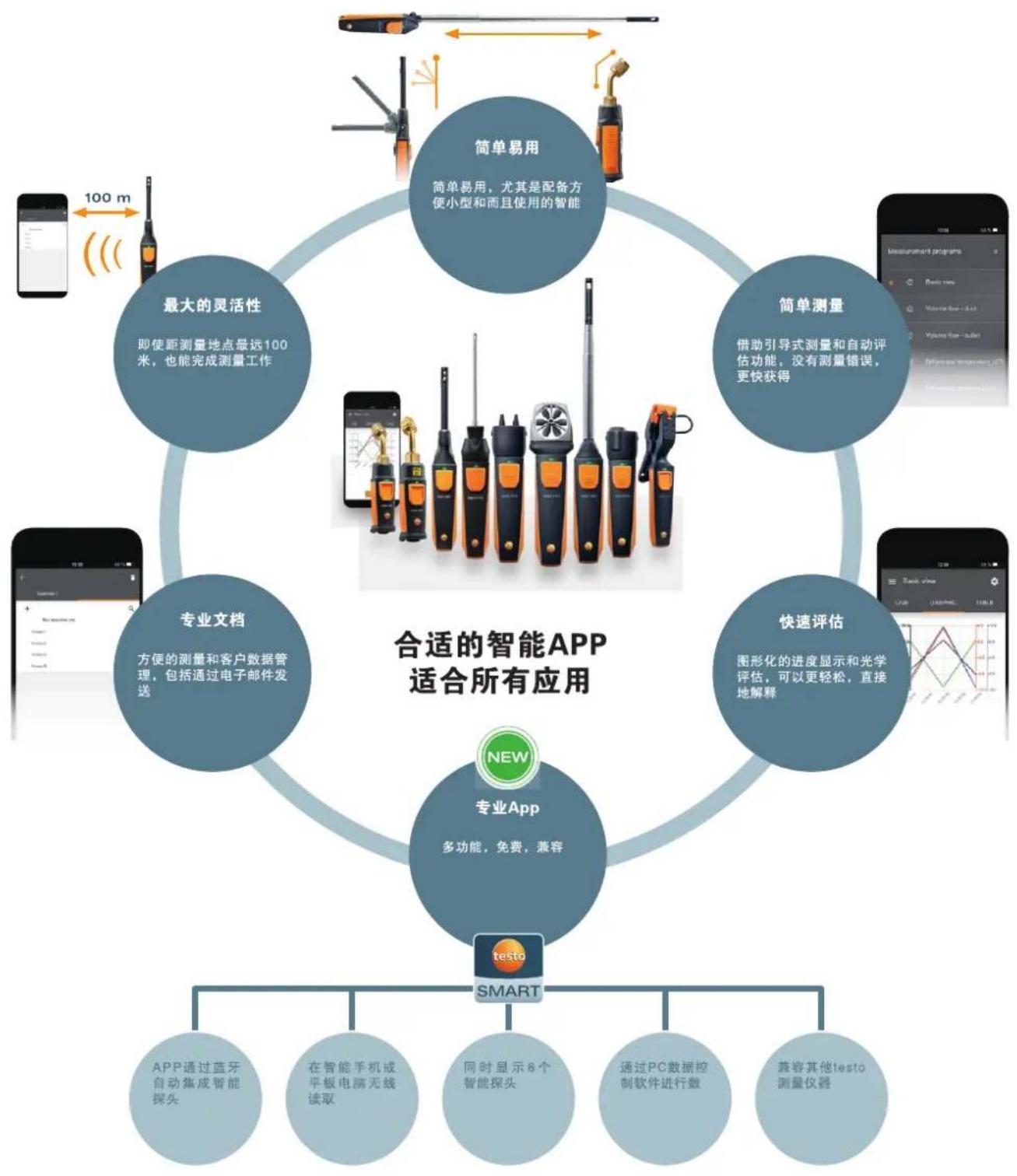 Testo 816-1 - 维修期间样机出借 - 2