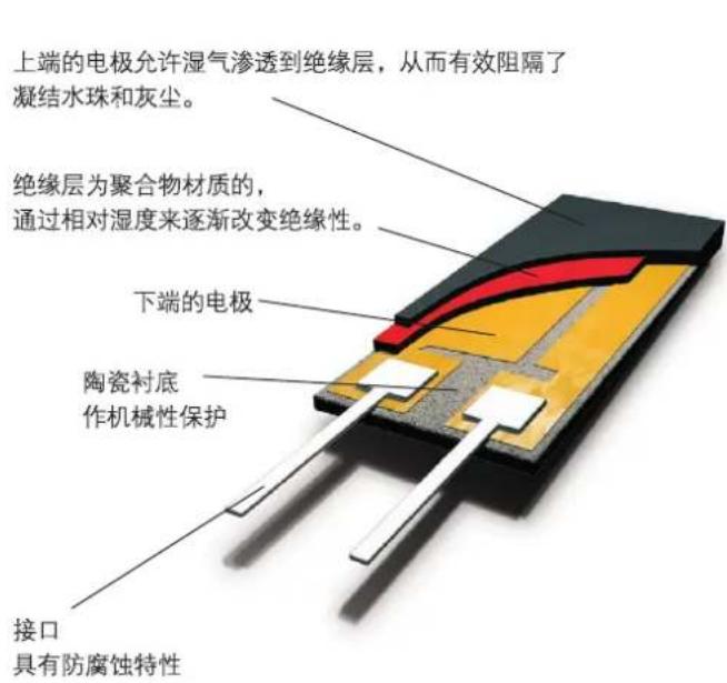 Testo 816-1 - 德图研制 - 1