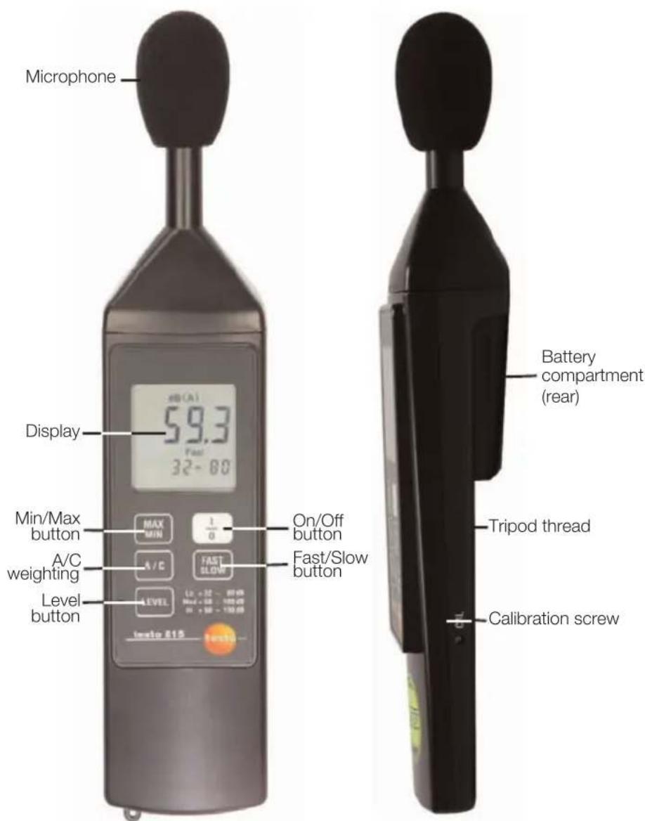 Microphone Display 59.3 Fast 32-80 Min/Max button MAX MIN 1/0 A/C FAST SLOW On/Off button Fast/Slow button Level button Lg = 0.72 - 100.00 Lg = 0.72 - 100.00 Level 815 Battery compartment (rear) Tripod thread Calibration screw