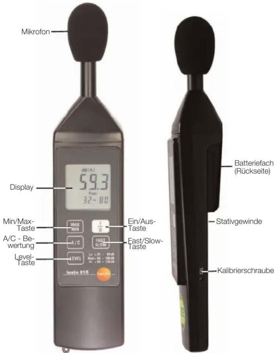 Mikrofon Display 59.3 32-80 Max MIN 1/0 Ein/Aus- Taste A/C - Be- wertung 4/EVEL Fast SLOW Fast/Slow- Taste Level- Taste testo B15 Batteriefach (Rückseite) Stativgewinde Kalibrierschraube