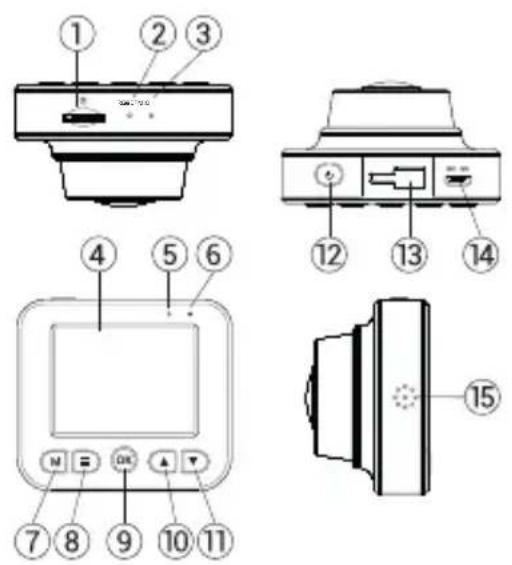Diagram of a device control panel with numbered components and labeled buttons