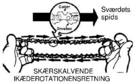 PARTNER P4-20XT - Justeringafkædebremsen - 2