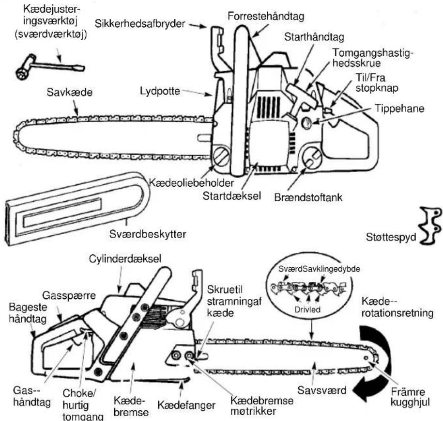 PARTNER P4-18XT - FORKLARING(HVADERHVAD?) - 1