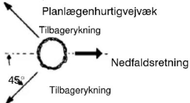 PARTNER P351XT - TRÆFÆLDNINGSTEKNIK - 2