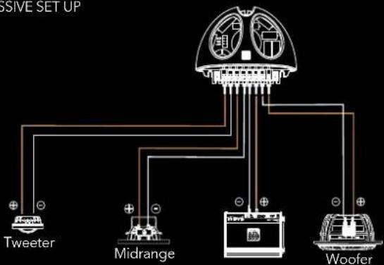 Morel Virtus 502 - 3-WAY System Wiring 3-WAY System Alignment - 2