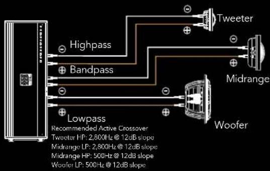 Morel Virtus 502 - 3-WAY System Wiring 3-WAY System Alignment - 1
