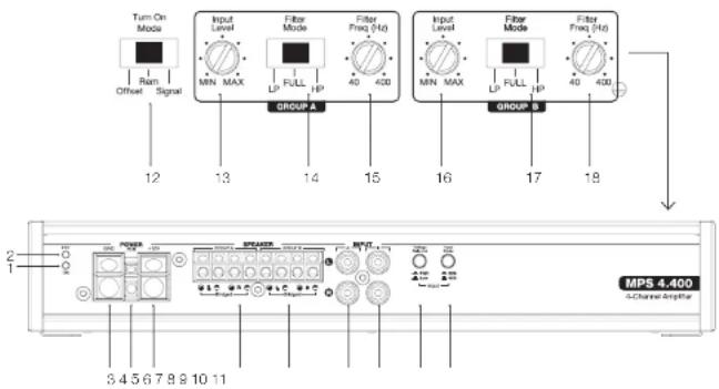 Turn-On Mode Input Level MN MAX LP FULL HP Filter Mode 40 400 GROUP A 12 13 14 15 16 17 18 GROUP B GROUP C MPS 4.400 ACChannel Equipment