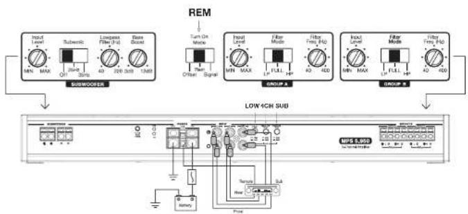 Morel MPS 5.950 - MPS 5.950 / Power And Signal Connections - 1